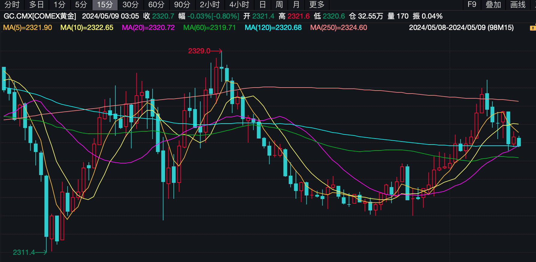 新浪环球股指汇总并提到自2022年区域冲突爆发后