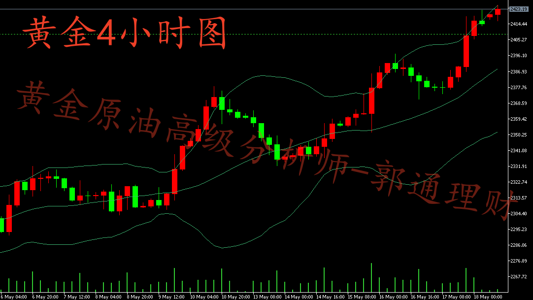 赤峰黄金股吧盈利的路上并不拥挤