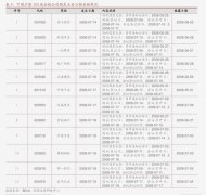 锌：海外矿山关闭及产出不及预期银价今日价格