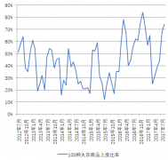 2016年12月我的钢铁大宗商品