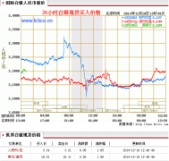 今日六桂福黄金价格查询_最新六桂福珠宝黄金价格（2022年08月25日）投资理财平台项目