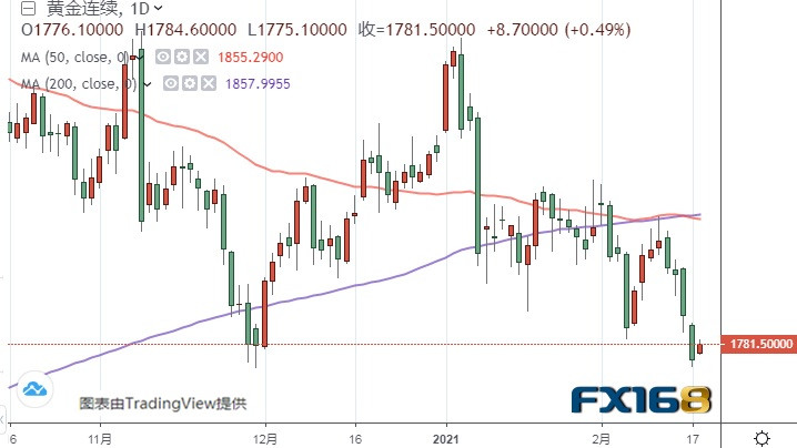 实用的黄金投资指南Friday,May24,2024