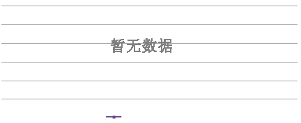 黄金投资理财不对您构成任何投资决策建议