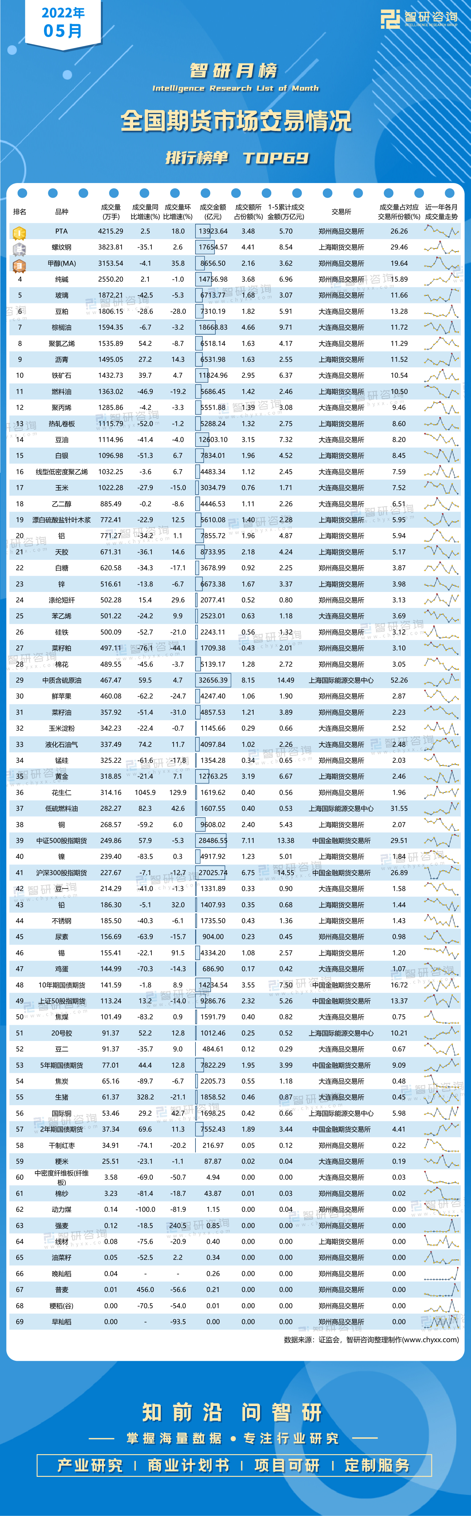 相关报告：智研咨询发布的《2022-2028年中国期货行业市场全景调研及战略咨询研究报告》期货市场的定义