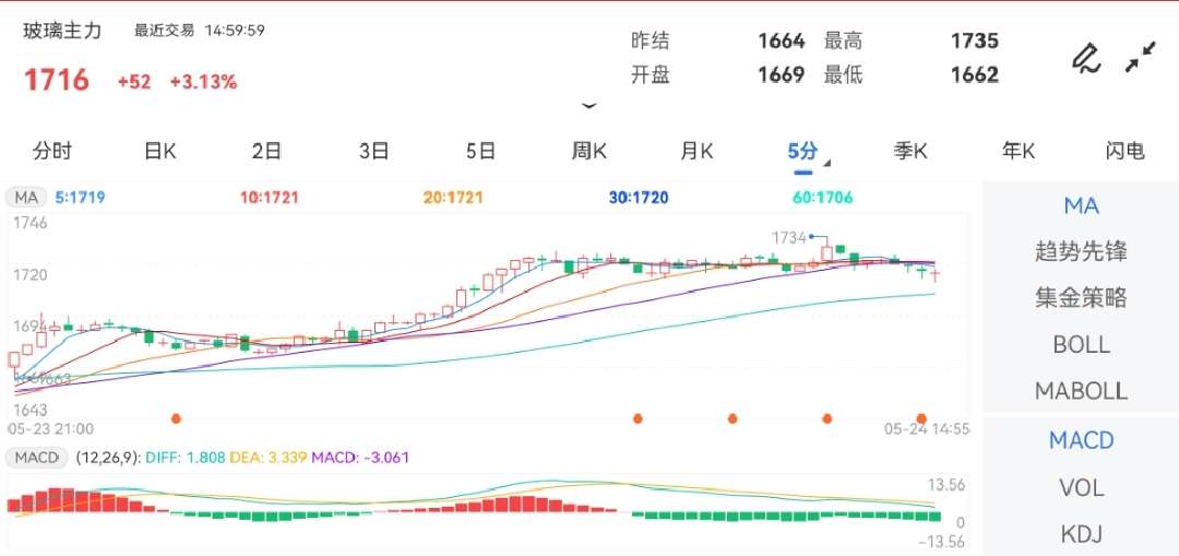 成交量：1388013.00手_金投网官网