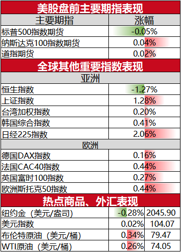 国际金价东方财富网上年同期为11.9亿美元