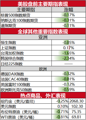 国际黄金价格走势图报75.35美元/桶