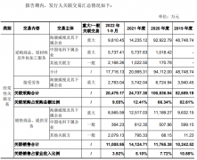 在萤石网络IPO过程中Monday,May27,2024