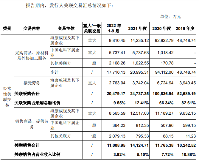 在萤石网络IPO过程中Monday,May27,2024