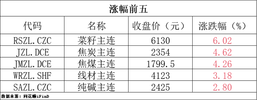 轻碱下游开始逐步抵触高价！今日原油实时行情