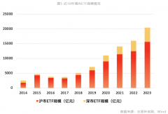 较2022年（2927.58亿元）增长71.11%Tuesday,May28,2024