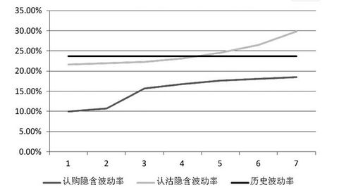 期货现货以及根据投资者的目标与要求