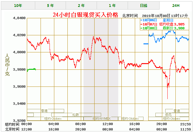 中国央行连续第十个月增加了黄金储备mt5下载正版官网