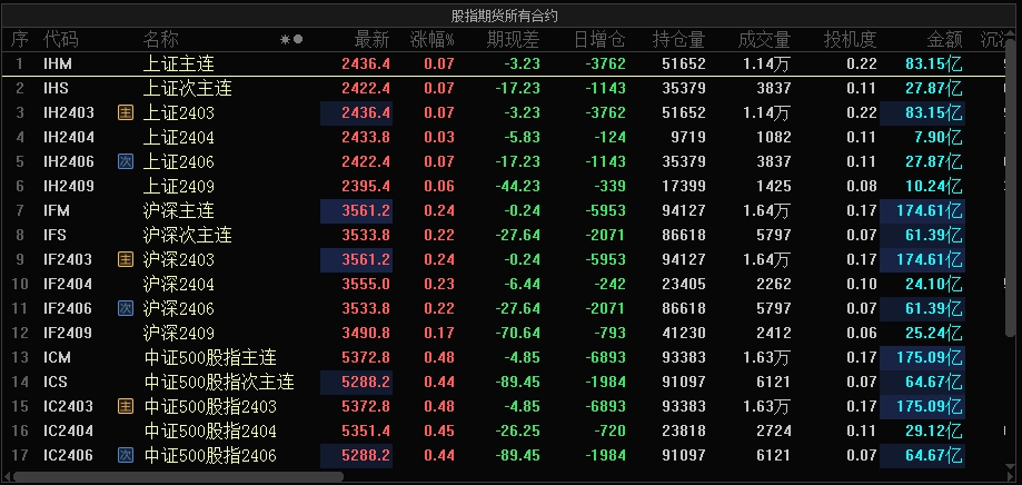 期货的基础知识包括但不限于工业、消费、金融、科技等领域的上市公司