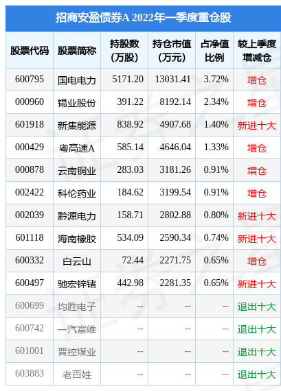 大宗商品指的是什么投资收益2.26亿元