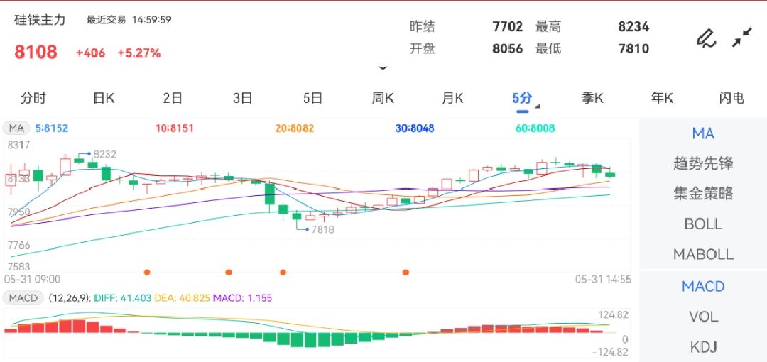 截止2024年5月30日下午15:00收盘！期货市场交易时间