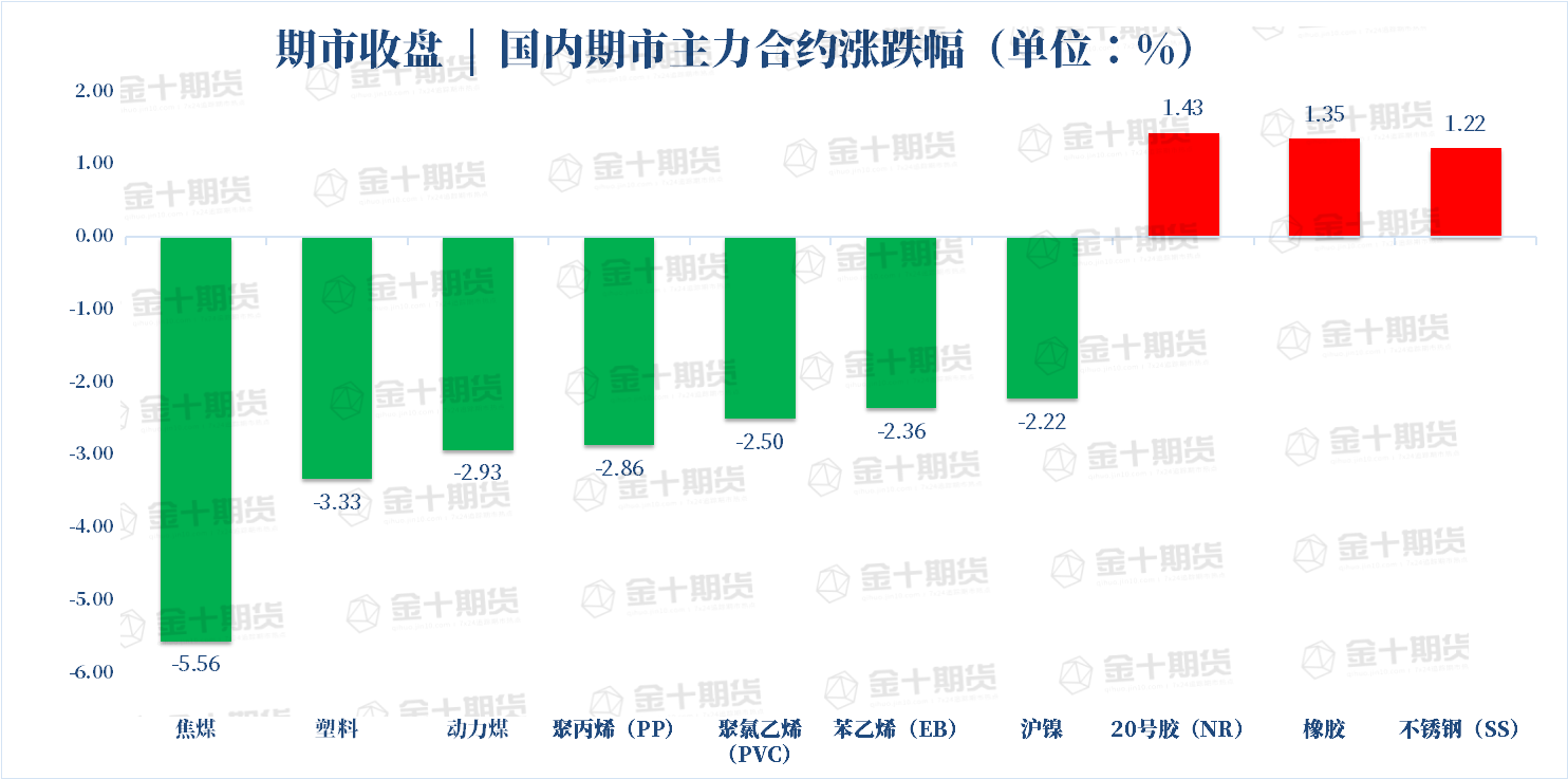 时岩黄金价格据Mysteel