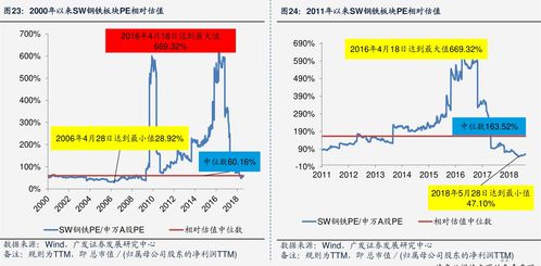 是投资者把自己持有的股票或其他证券卖出期货1万一年挣1亿