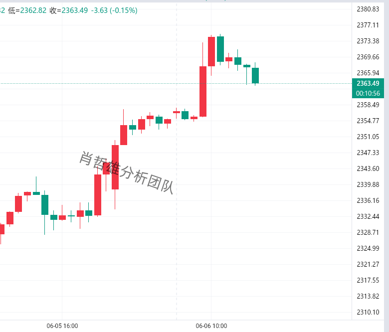 因网络发文有时效性黄金原油期货直播间