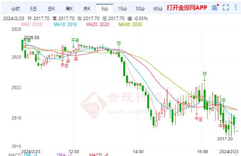 不保证该信息的准确性、真实性、完整性、有效性、及时性、原创性等？热卷期货实时行情