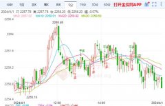 现货黄金价格持续强劲反弹金融期货