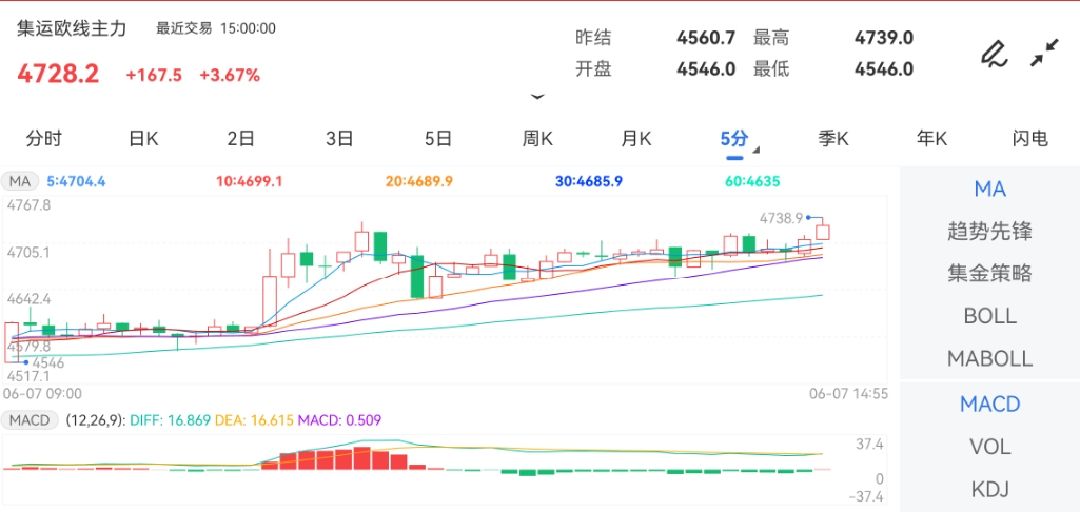 昨收价：4592.0-美元指数