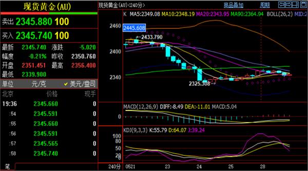 原油期货交易品种500)this.width=500align=centerhspace=10vspace=10rel=nofollow/