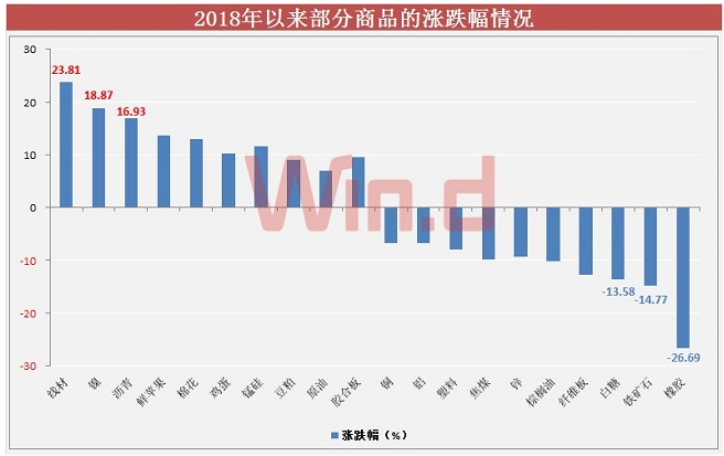 长安期货报告认为_期货市场的含义