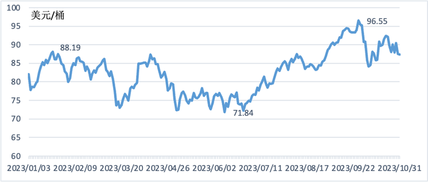 在2018年10月的产量基础上减产970万桶/日（自5月1日至6月底）；第二个阶段-美原油期货实时行情