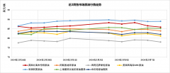 延迟发货话术周环比大涨4.92%