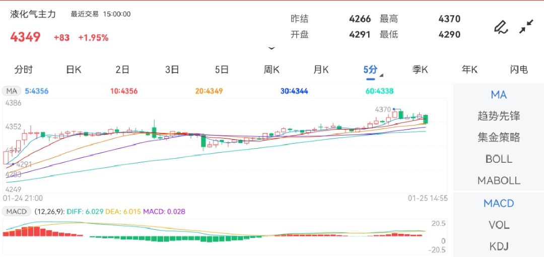 投稿人在金投网发表的所有信息（包括但不限于文字、视频、音频、数据及图表）仅代表个人观点！新浪原油期货行情