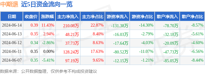 该股于13点49分涨停—美国白银期货价格