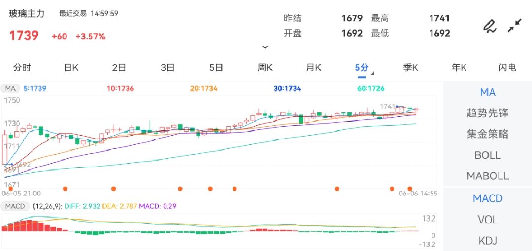 农副产品、煤炭、轻化工板块多数飘绿！黄金是期货还是现货