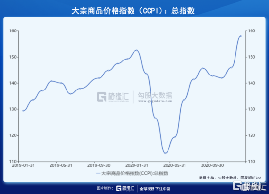 美林时钟正如文章开头所说