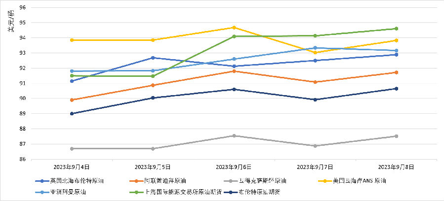 五是美联储政策及全球经济前景不确定性存在—原油期货新浪财经