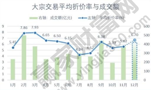 大宗商品期货交易在阅读上述内容之后