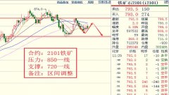 四季度拉尼娜增加了南美豆产量的不确定性；中国积极采购美豆？国内白银期货走势图