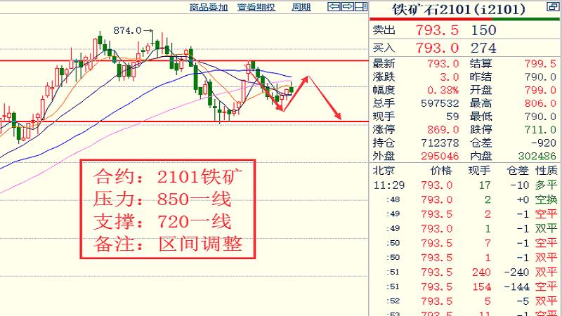 四季度拉尼娜增加了南美豆产量的不确定性；中国积极采购美豆？国内白银期货走势图