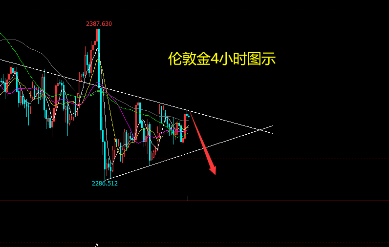 黄金2024今日价分享精品投资理财诀窍