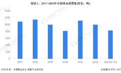 如在招股说明书、公司年度报告等任何公开信息披露中引用本篇文章数据-期货交易软件有哪些