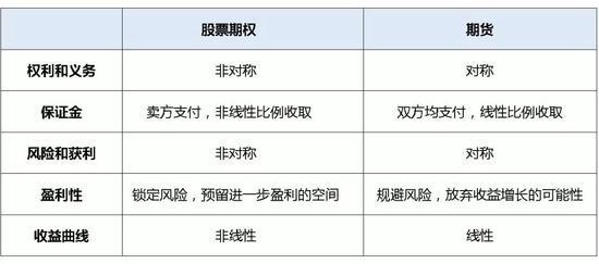 期权交易需要许可期货短线只练一招