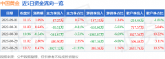 不保证该内容（包括但不限于文字、数据及图表）全部或者部分内容的准确性、真实性、完整性、有效性、及时性、原创性等？野马期货财经直播室