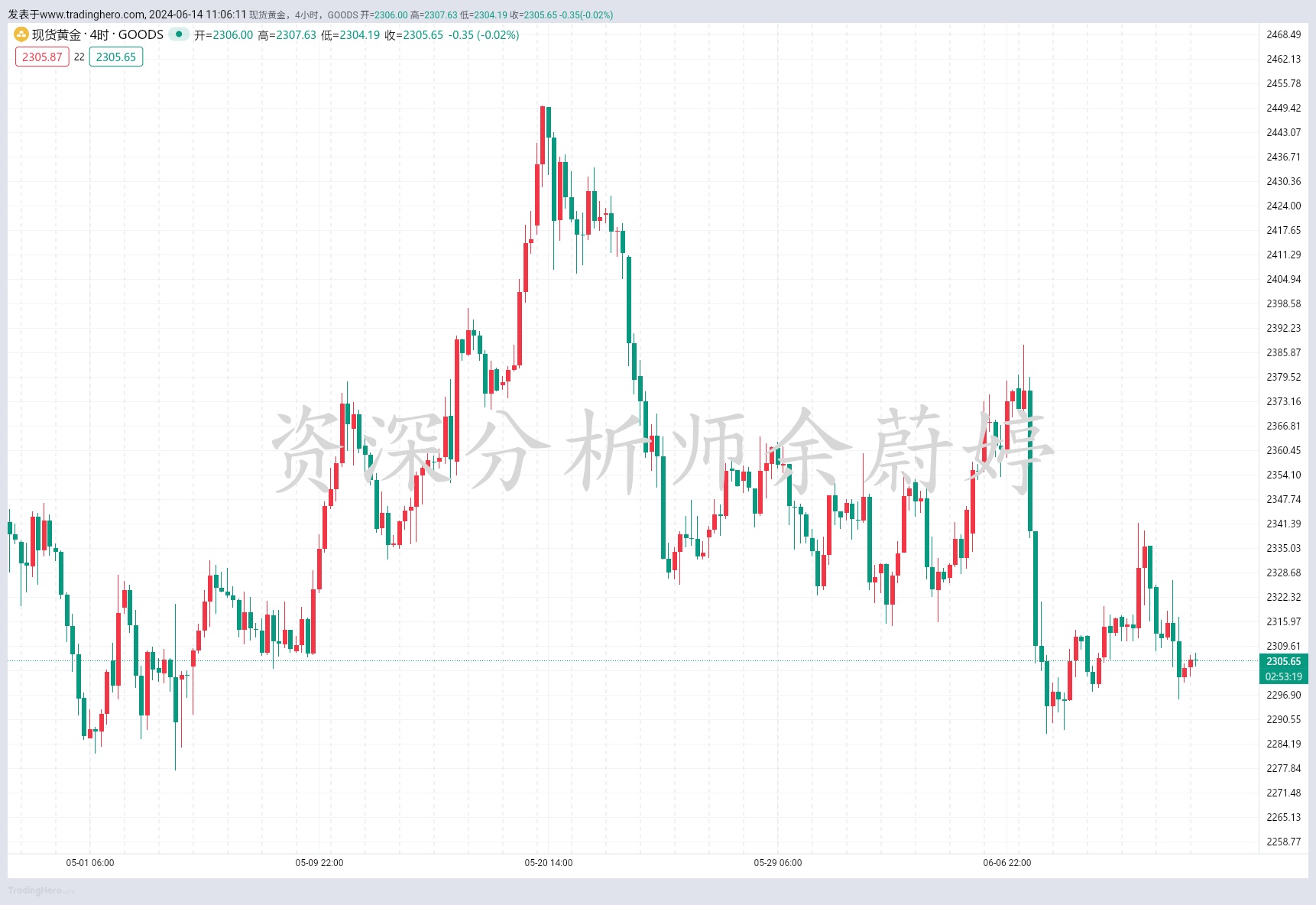 用户应基于自己的独立判断Friday,June21,2024