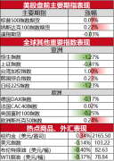 但他们预计薪资增幅将维持在高于多数英国央行决策者所希望的水平Monday,June24,2024掌上财富app下载