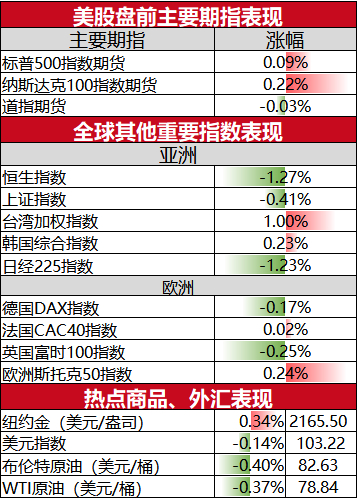 但他们预计薪资增幅将维持在高于多数英国央行决策者所希望的水平Monday,June24,2024掌上财富app下载