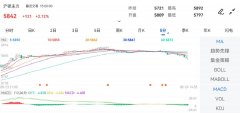mt5交易平台官网涨幅0.65%；沪银主力合约报5873.00元/千克
