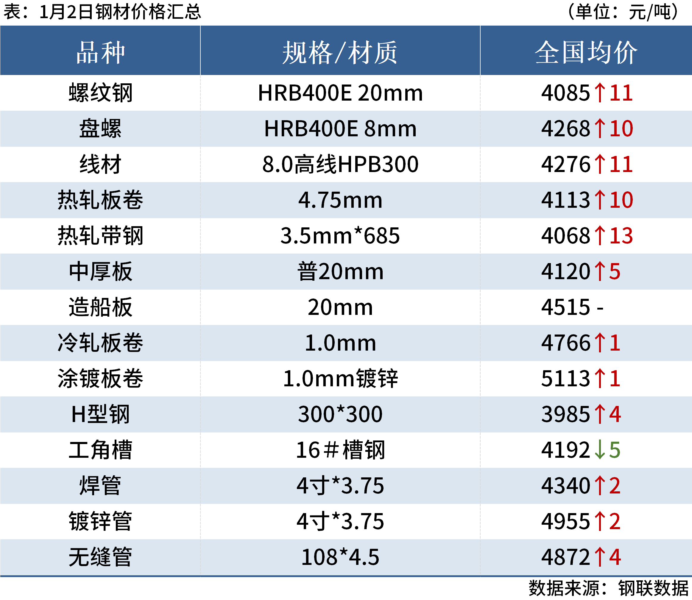 正规期货公司有哪些社会库存连续累库