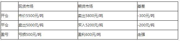 橡胶期货主力合约行情信息：最新价：11680？期货投资入门与技巧