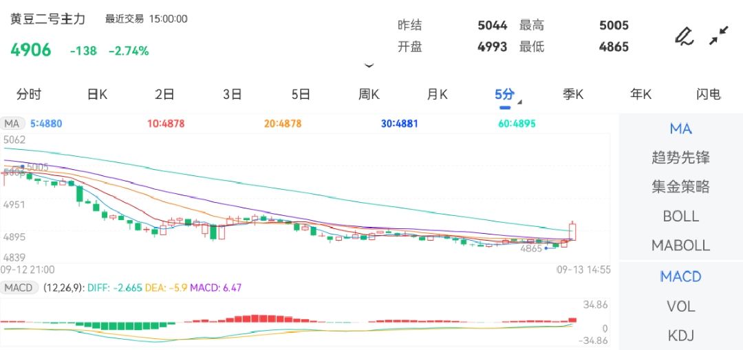 截止2023年9月13日下午15:00收盘！中国白银网实时行情