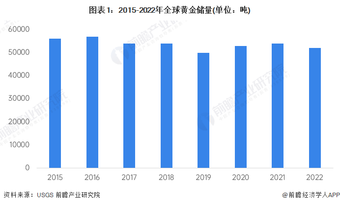 全球金矿产量累计1780.5吨_贵金属行情